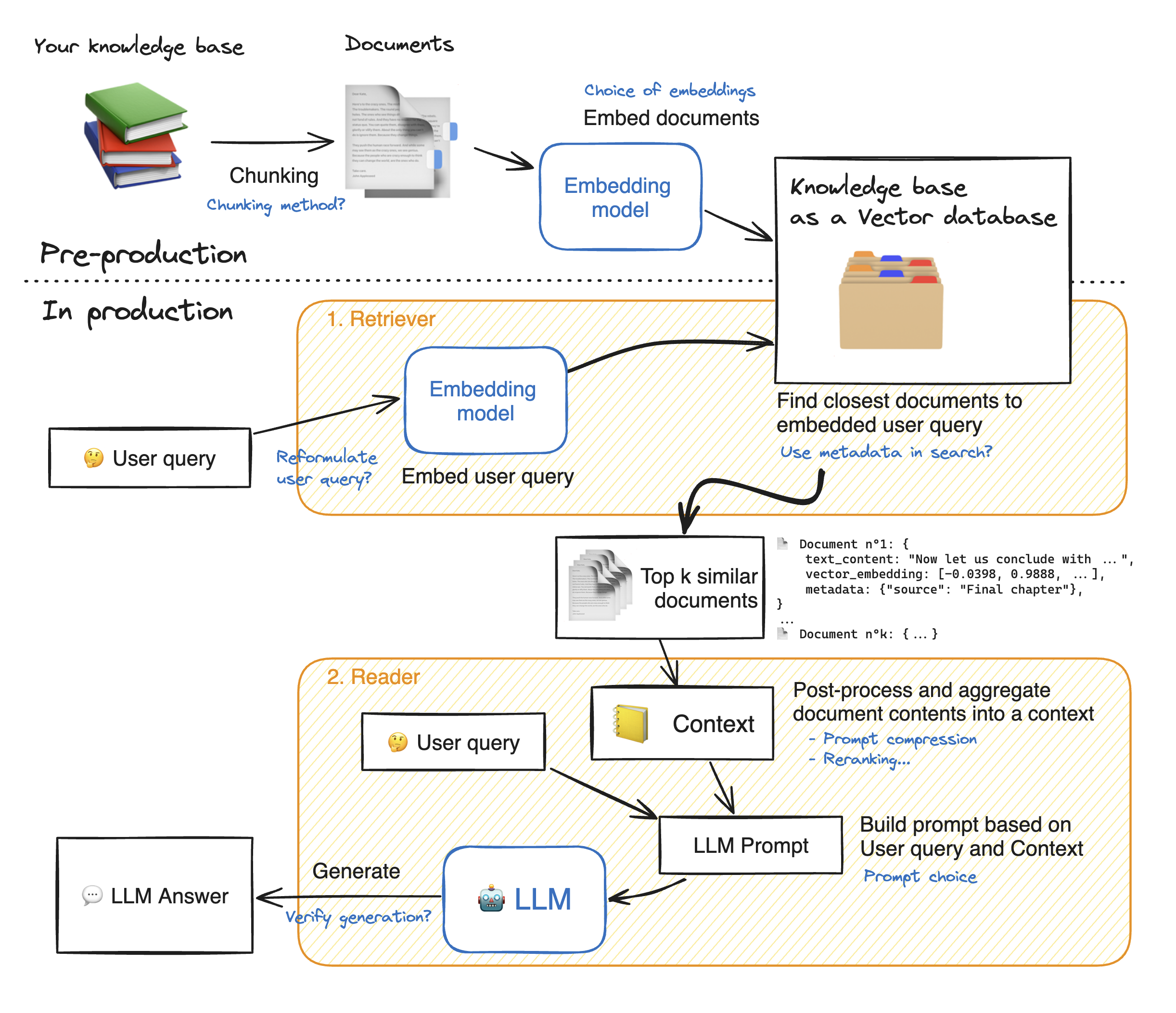 Syllabus RAG Bot